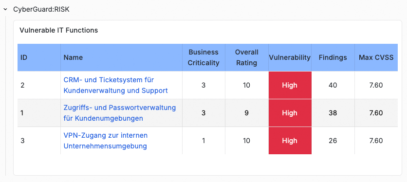 cyberguard overview risk v1 2