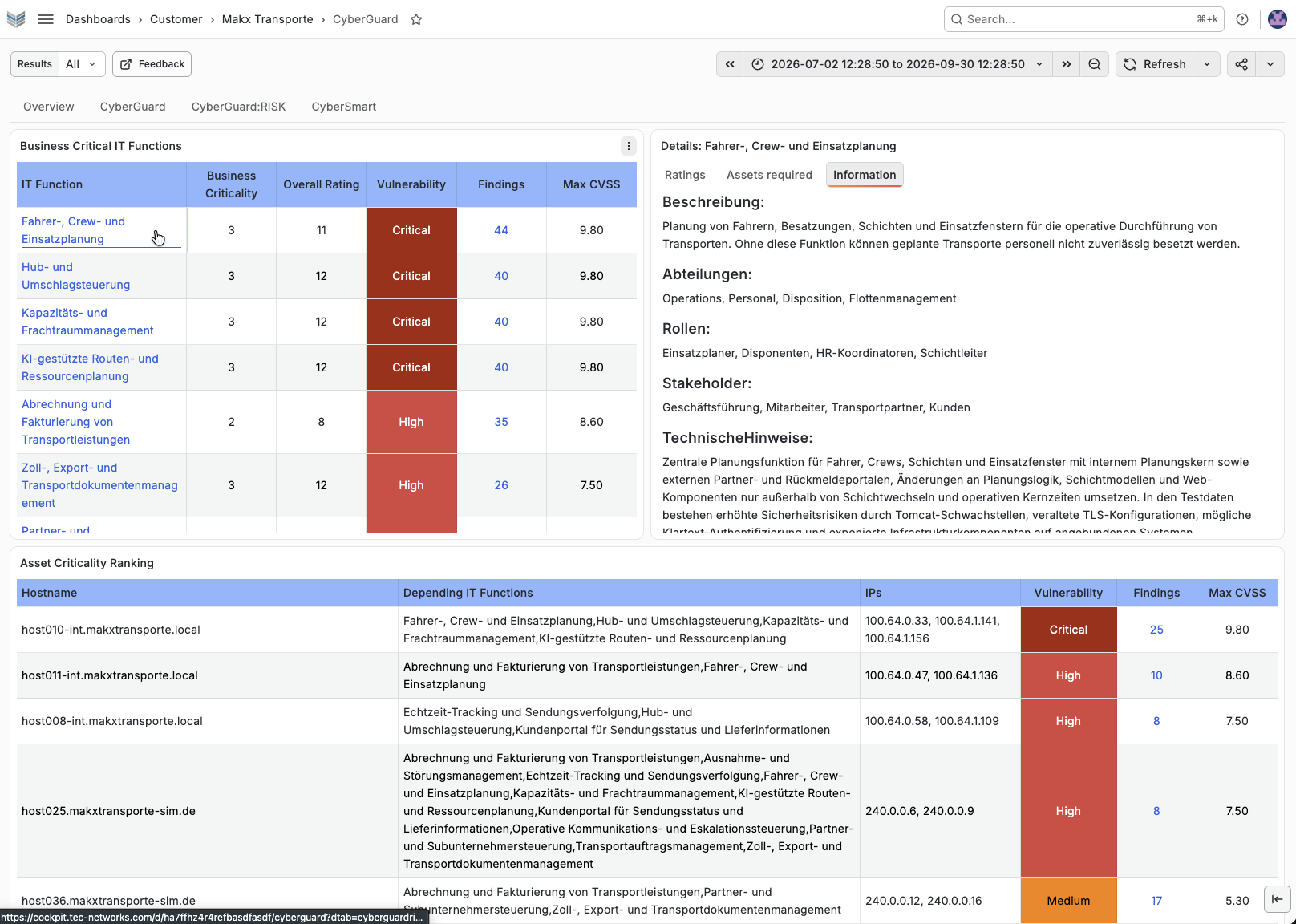 Business-Ansicht im CyberGuard Dashboard, die eine Geschäftsfunktion bis zu den zugehörigen technischen Funden aufschlüsselt.
